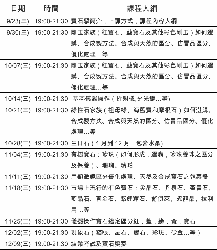 彩寶晚上班大綱